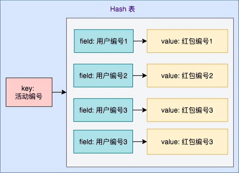 红包雨中，Redis 和 Lua 的邂逅