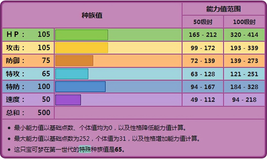 《宝可梦》在没有阿罗拉形态的威胁下，臭臭泥终于不用被压迫了？