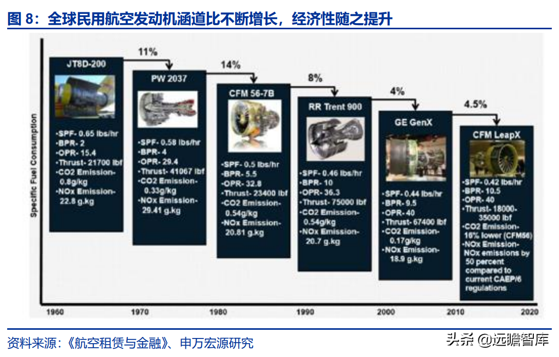 航空发动机产业链全景解析：军民需求共振，铸就万亿市场