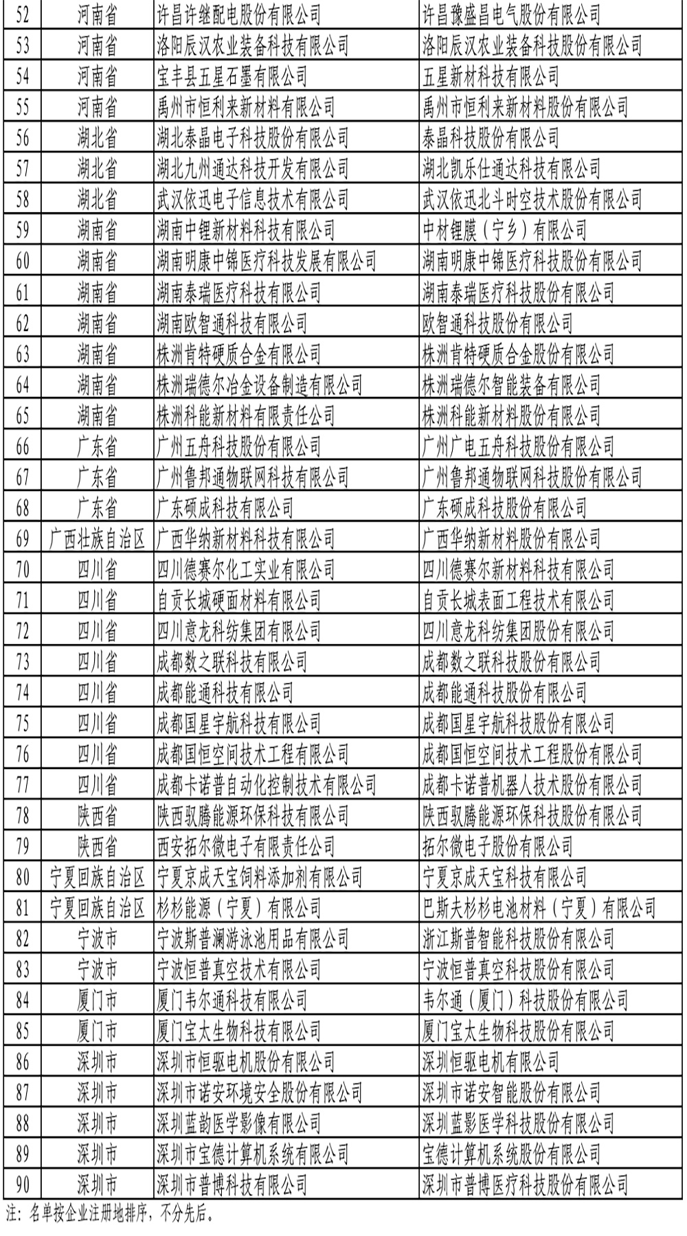 546家！工信部建议支持的国家级专精特新“小巨人”公示名单来了