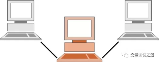 Python设计模式：代理模式