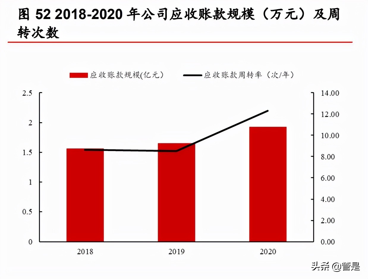 可孚医疗研究报告：家用医疗器械+听力服务携手并进