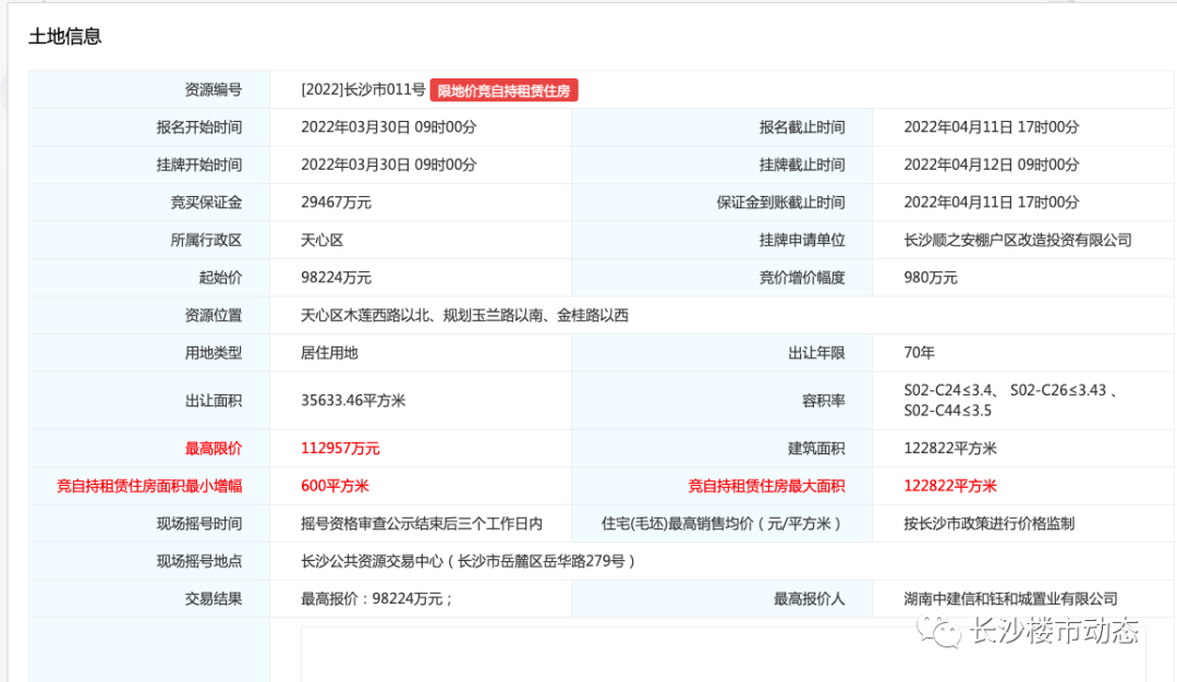 2022年长沙第一轮集中土拍！滨江熔断！洋湖熔断！大王山被抢