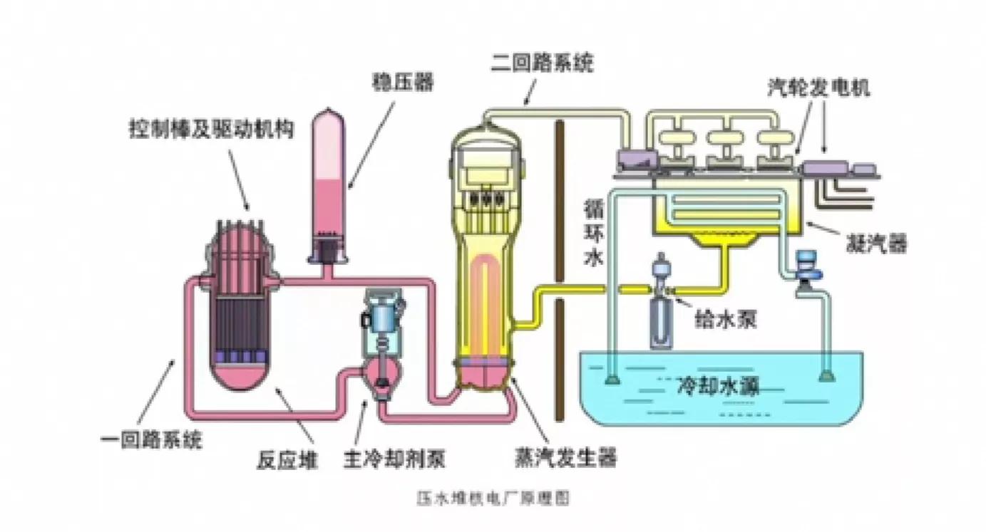 核反应堆物理（三）