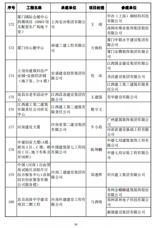 246项工程喜获鲁班奖！中建协正式颁发2020～2021年度中国建设工程鲁班奖