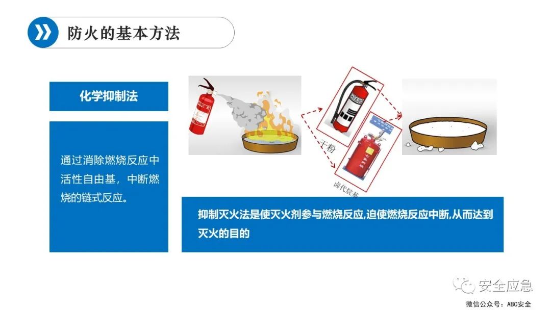 什么是三级安全教育？最全总结合集