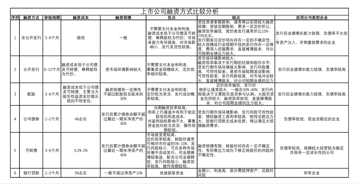 深度解读：上市公司定向增发的逻辑