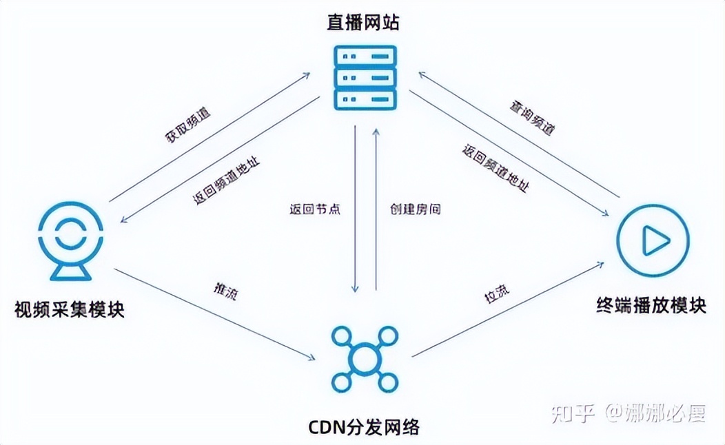 有什么0基础也能学会的企业内部培训体系吗？