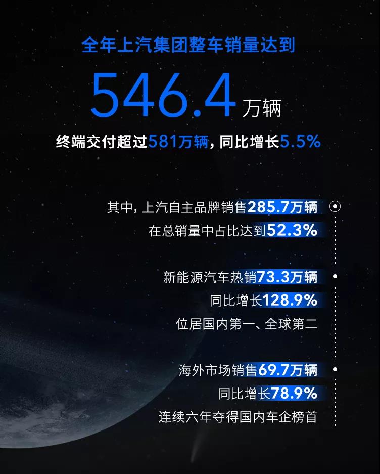 12月美国新车价格再创新高，购车成本持续攀升