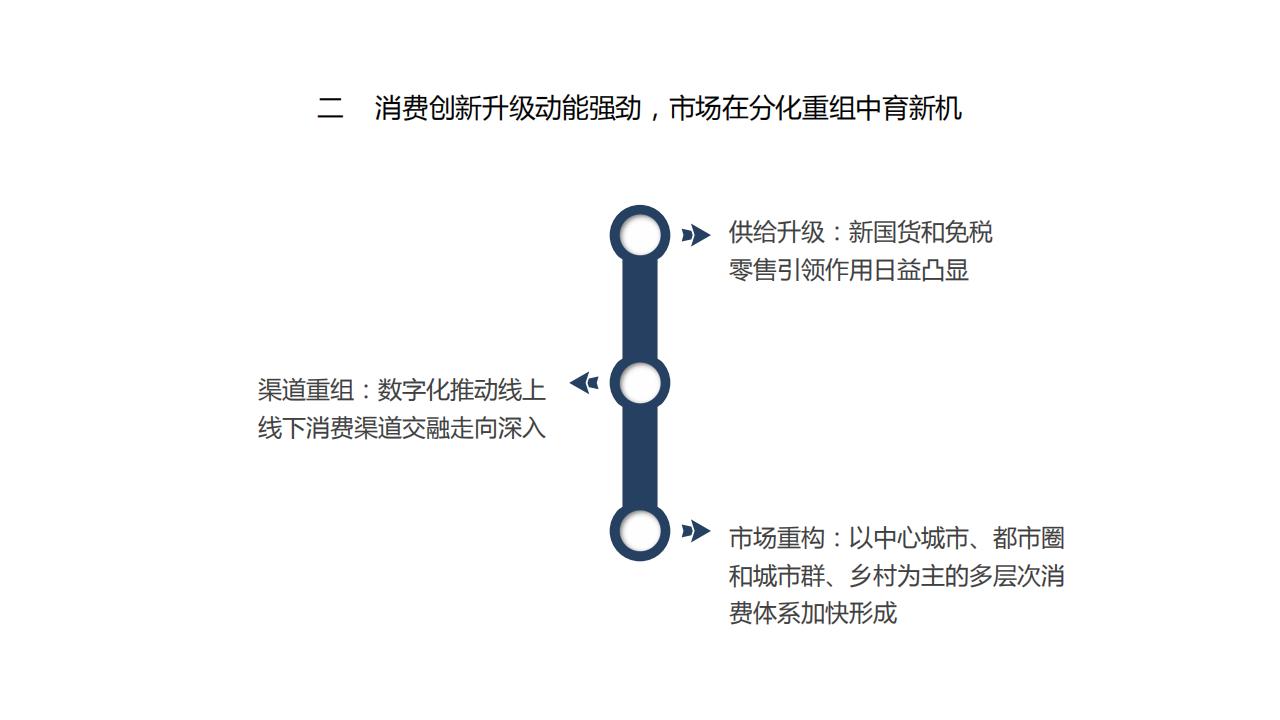 图解经济蓝皮书：2022年中国经济形势分析与预测，156页完整版