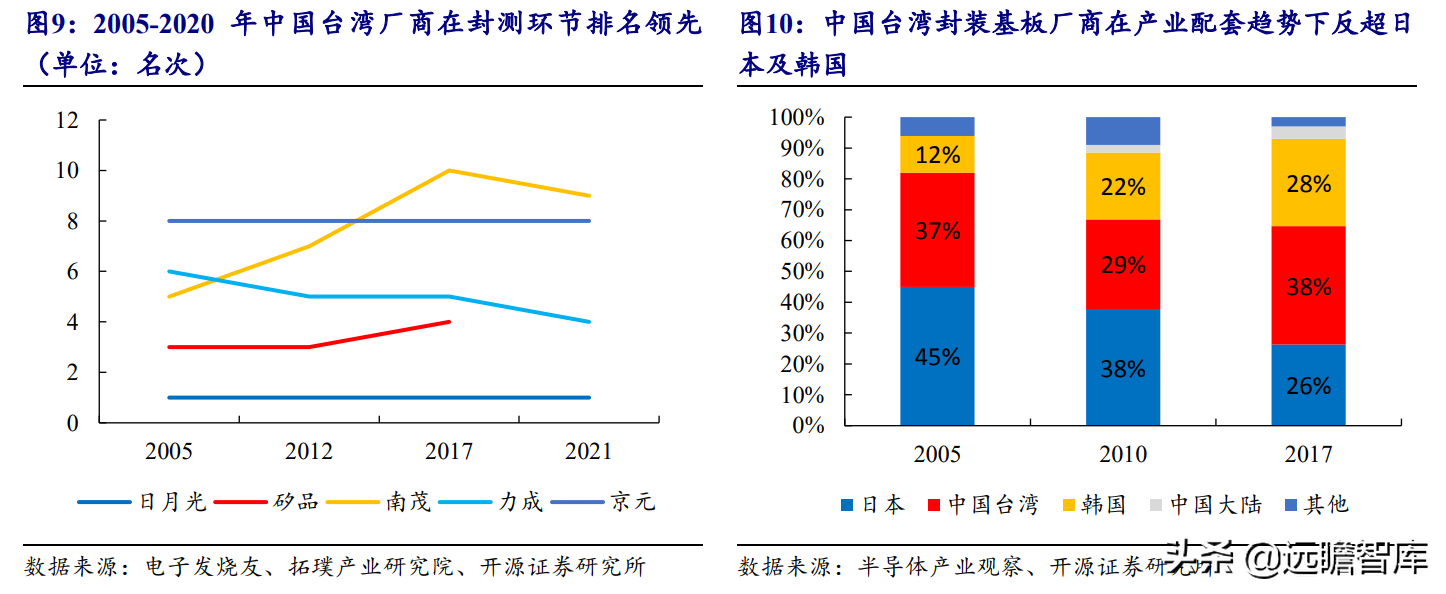 印制电路板行业报告：产业配套与技术迭代共振，内资厂商志存高远