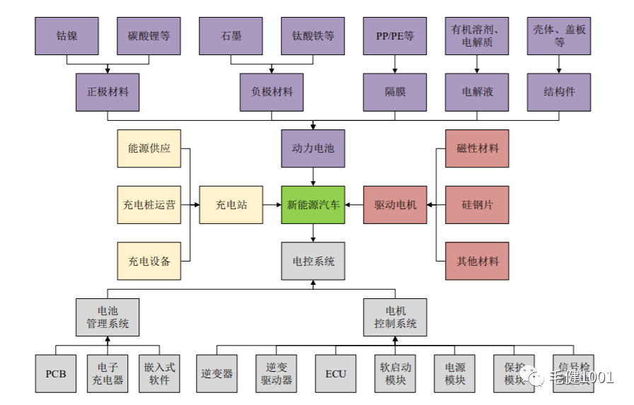 新能源汽车整车企业复盘与2022年展望