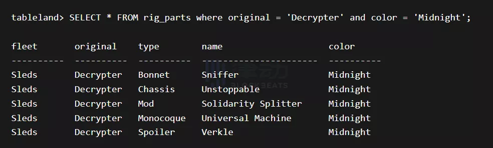 Tableland Rigs：NFT融入Web3基础设施建设的新探索