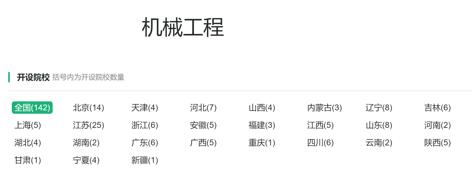 机械类专业：最早和最基础的工学专业类别之一，工作好找但高薪难