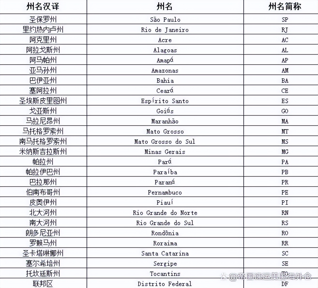 巴西电商平台有哪些，货物运输需要注意什么？