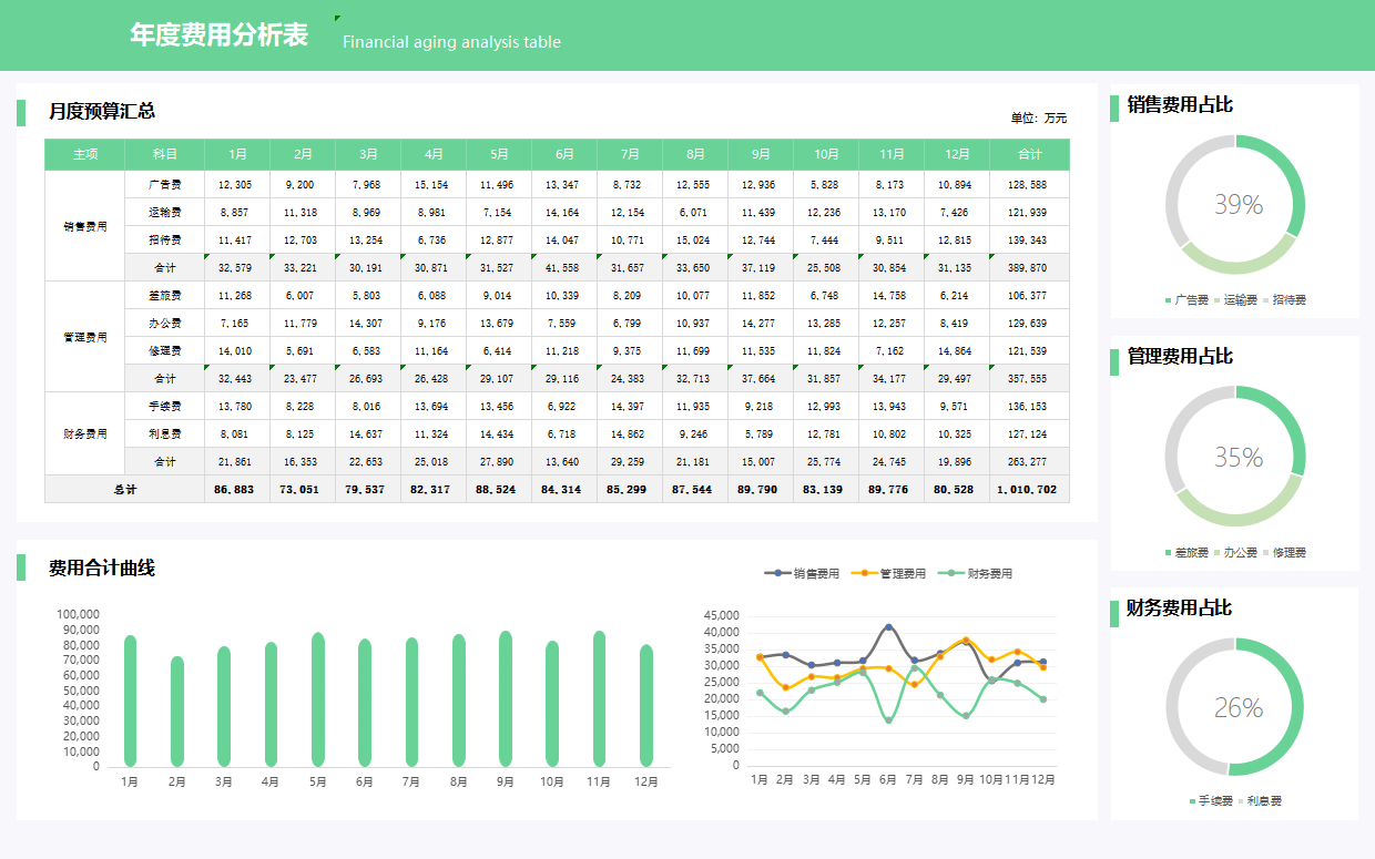 不愧是财务经理编制的可视化财务报表，纯函数公式实现，直接套用