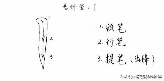 干货！硬笔行楷基础笔画教程