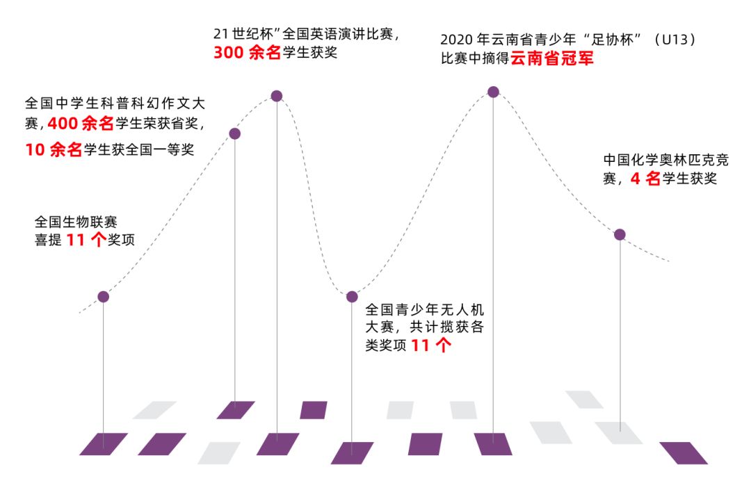 “衡心”闪耀，精彩启航！这就是云南长水（衡水）实验中学