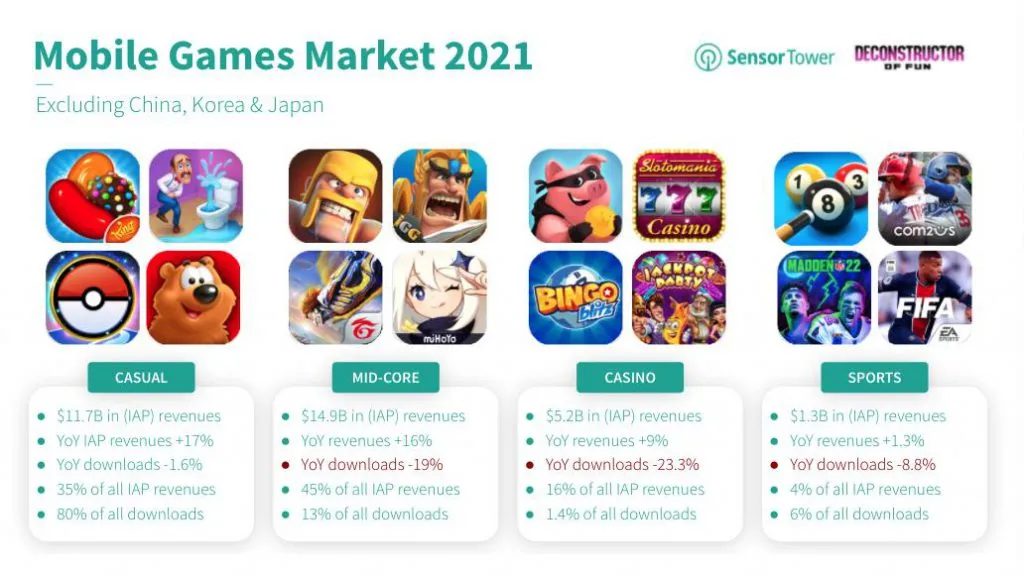 游戏市场最新消息，欧美中重度游戏市场，新机会在哪？