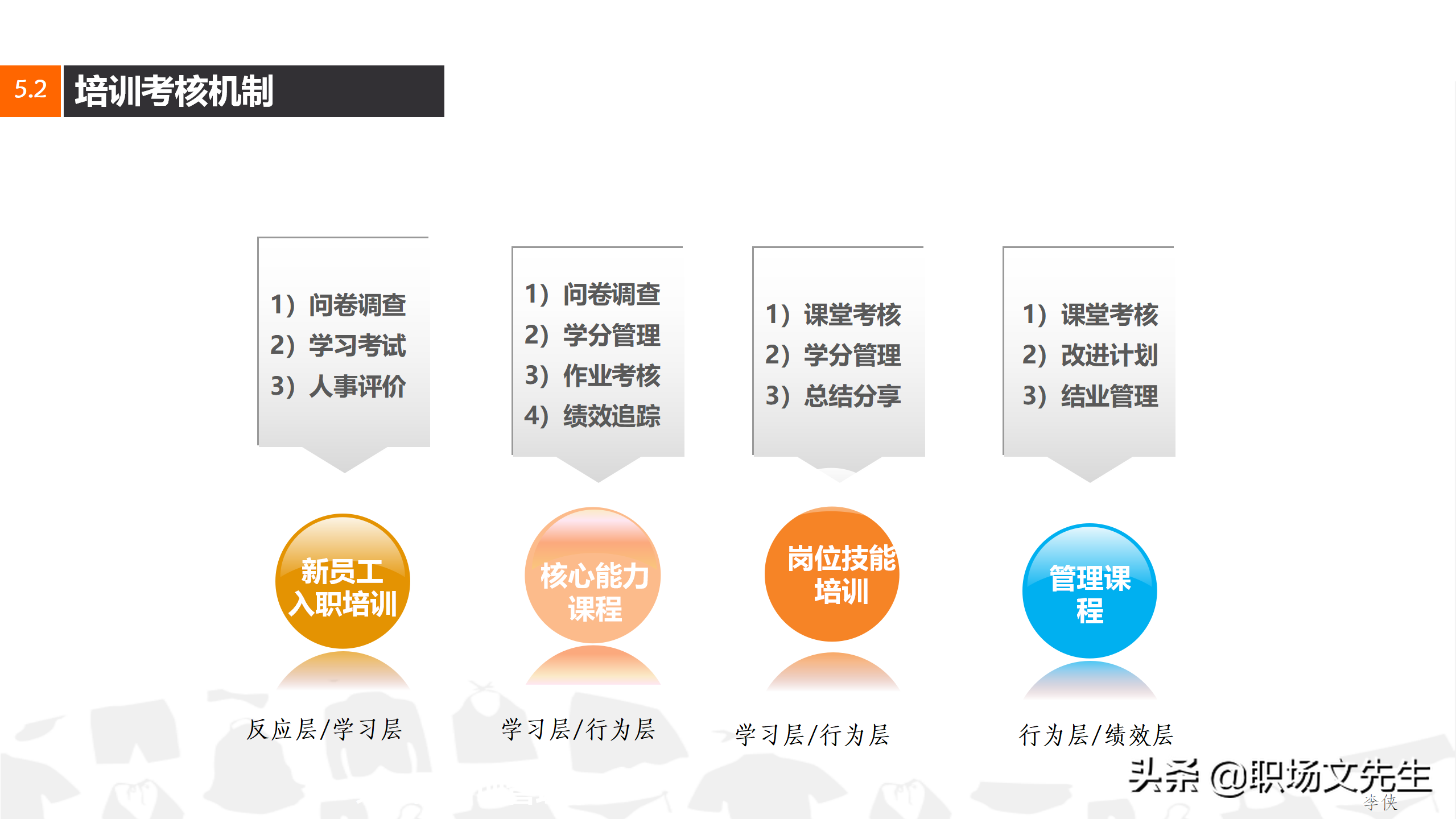 搭建培训讲师，31页企业集团培训计划方案，企业课程体系设立思路