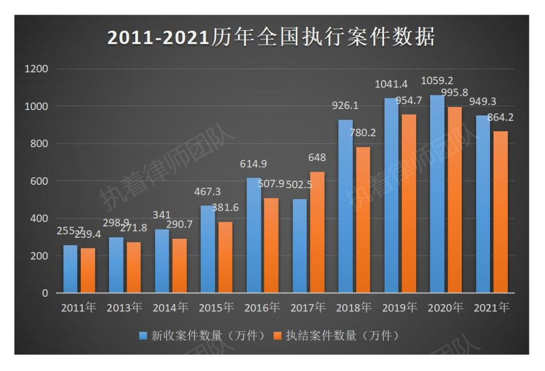 中国执行年鉴（2021）