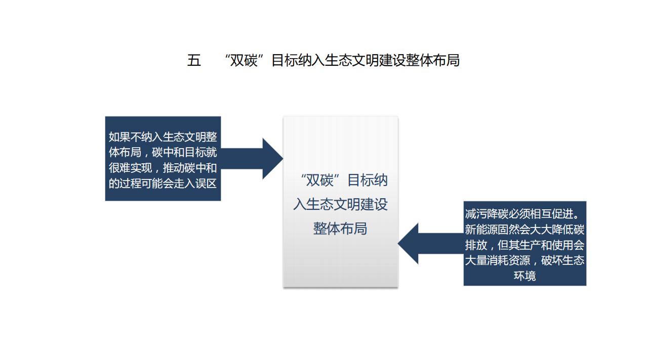 图解经济蓝皮书：2022年中国经济形势分析与预测，156页完整版