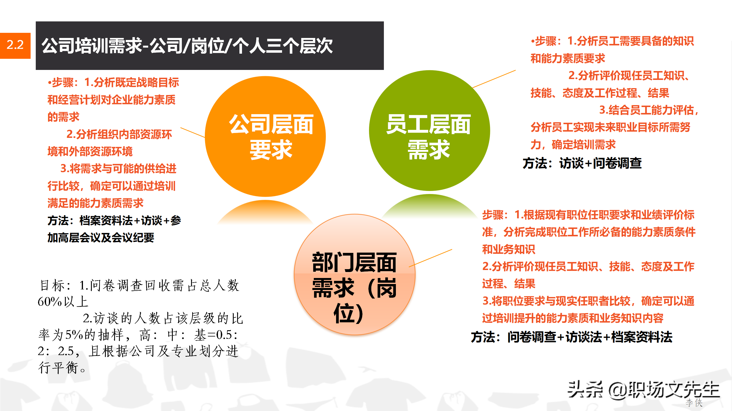 搭建培训讲师，31页企业集团培训计划方案，企业课程体系设立思路