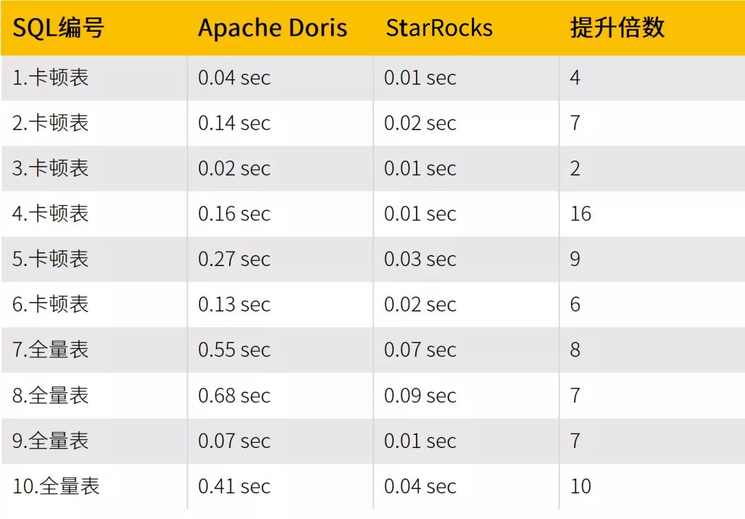 贝壳找房 x StarRocks：全新统一的极速OLAP平台实践
