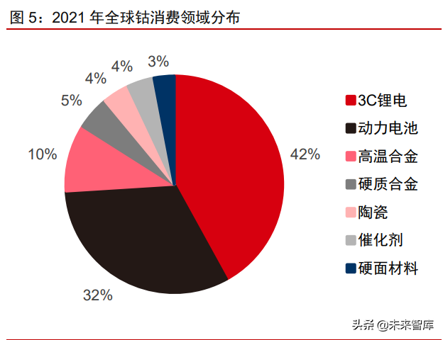 有色金属钴行业专题报告：钴价高位有望持续，钴板块显著被低估