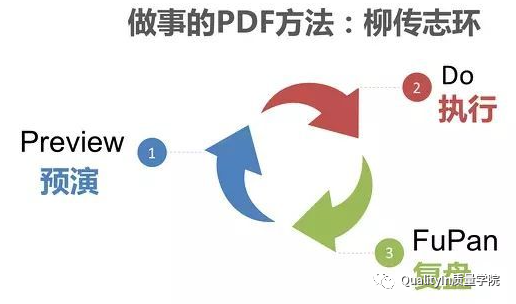 品质主管招聘信息（成功的质量经理都是这样复盘的）