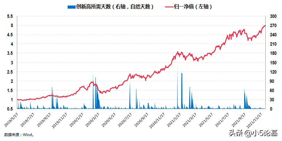 现在该买什么基金（基金买什么类型的好）