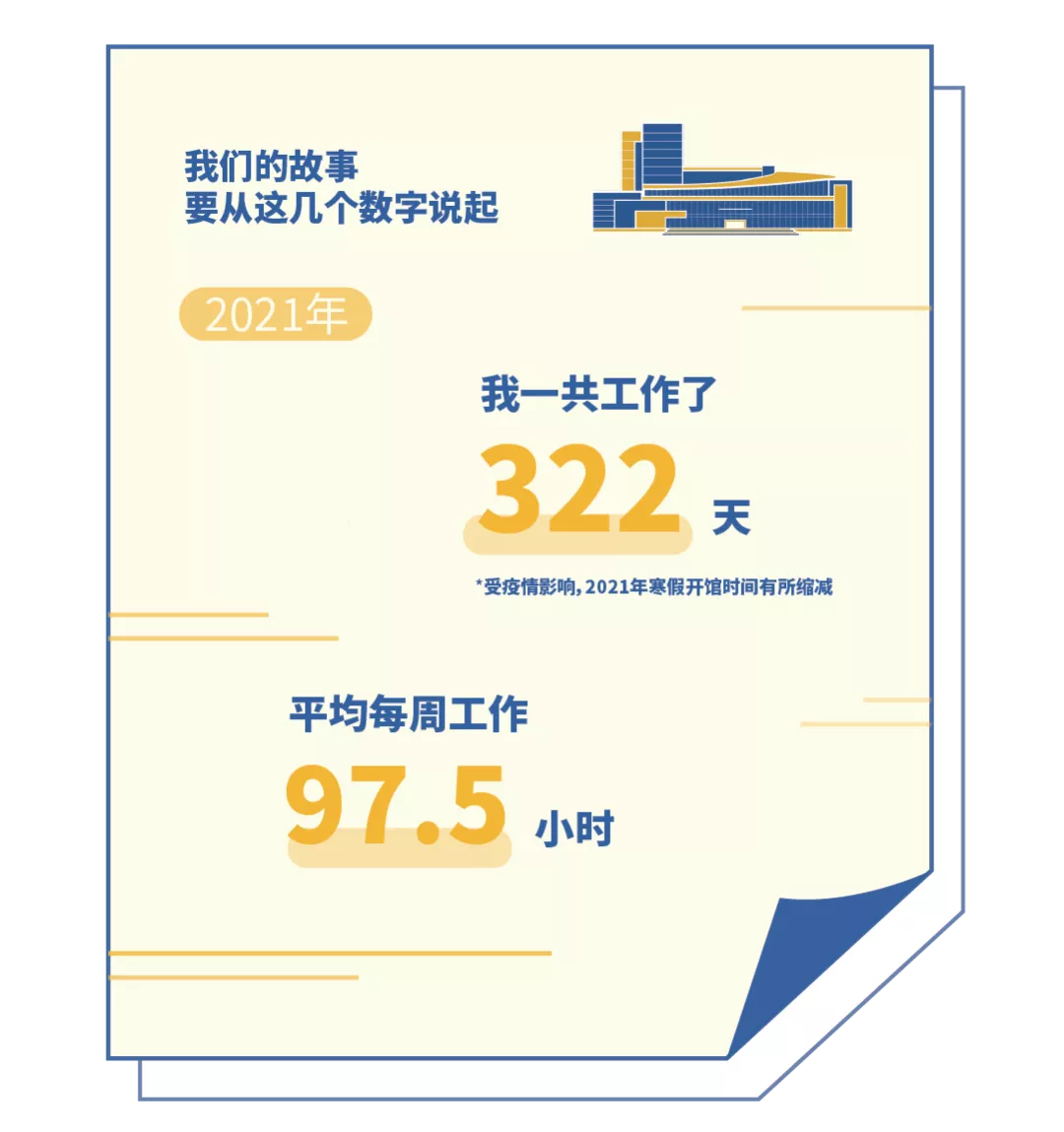 我与大学100个约定