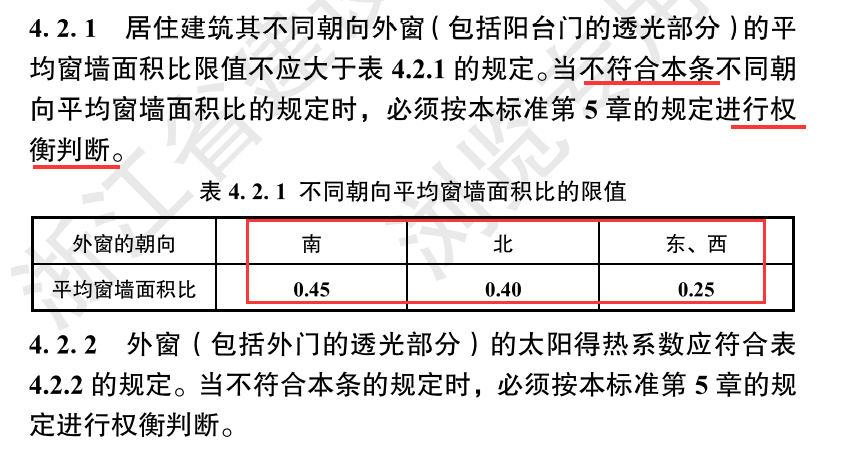 節(jié)能新規(guī)中的外圍護解讀（居住篇，干貨收藏）- 西創(chuàng)系統(tǒng)(圖15)