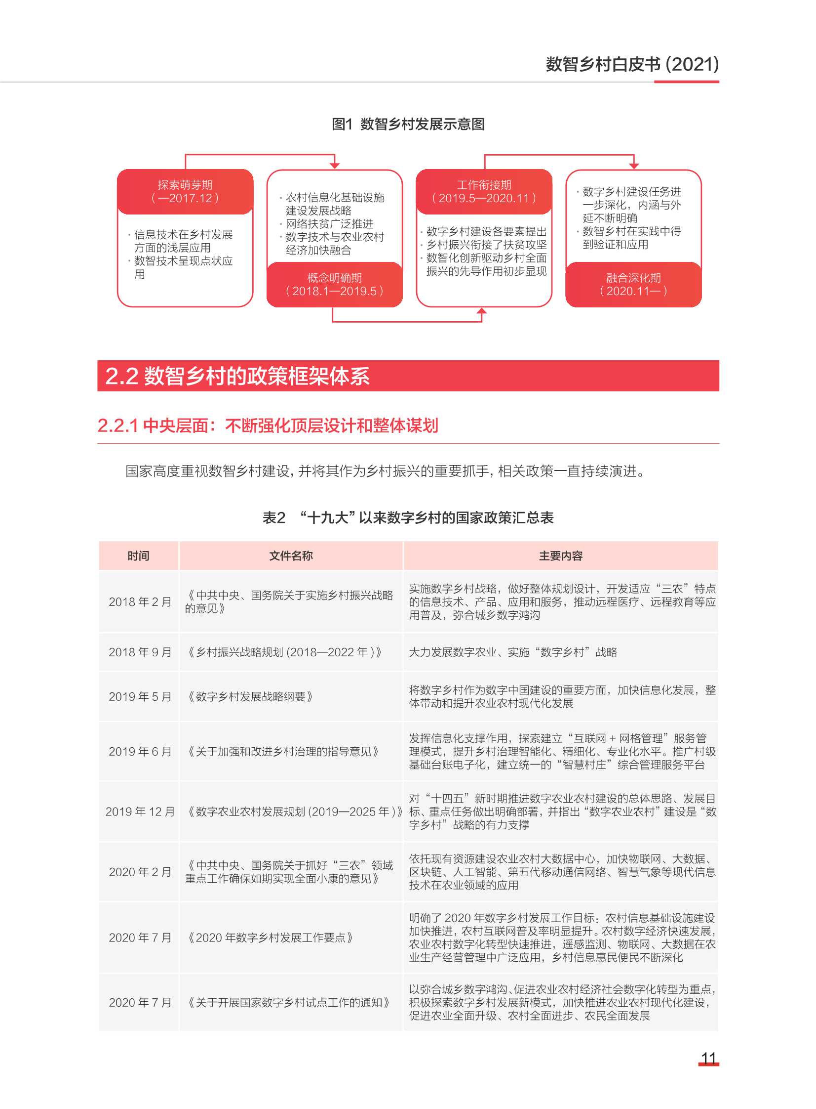 2021数智乡村白皮书（中国社科院）