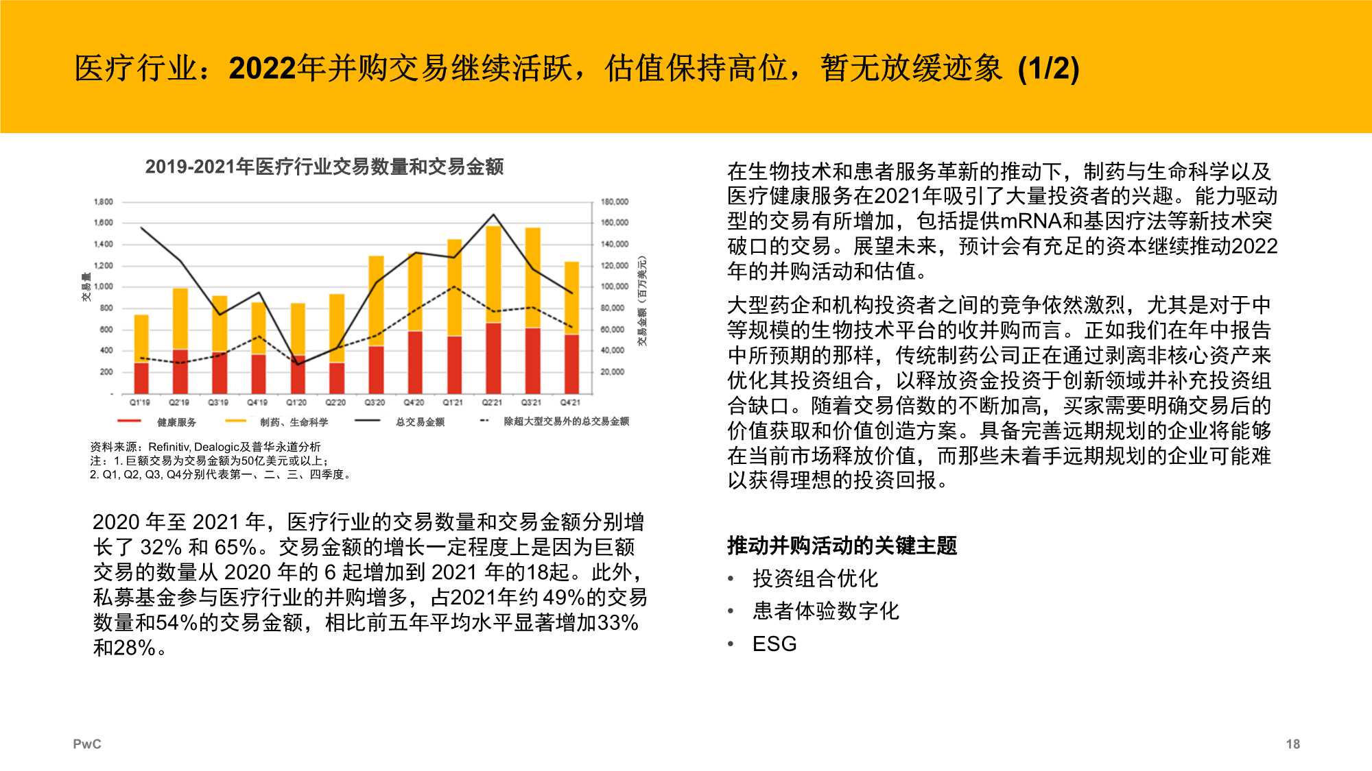 2021年全球并购行业趋势回顾及2022年展望