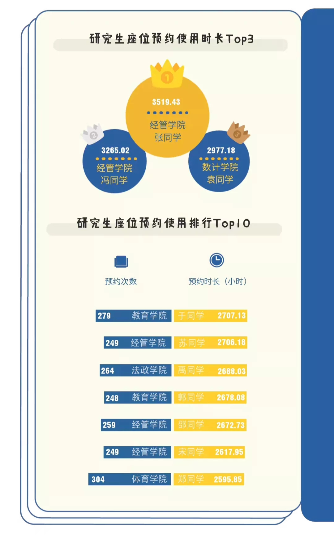 我与大学100个约定