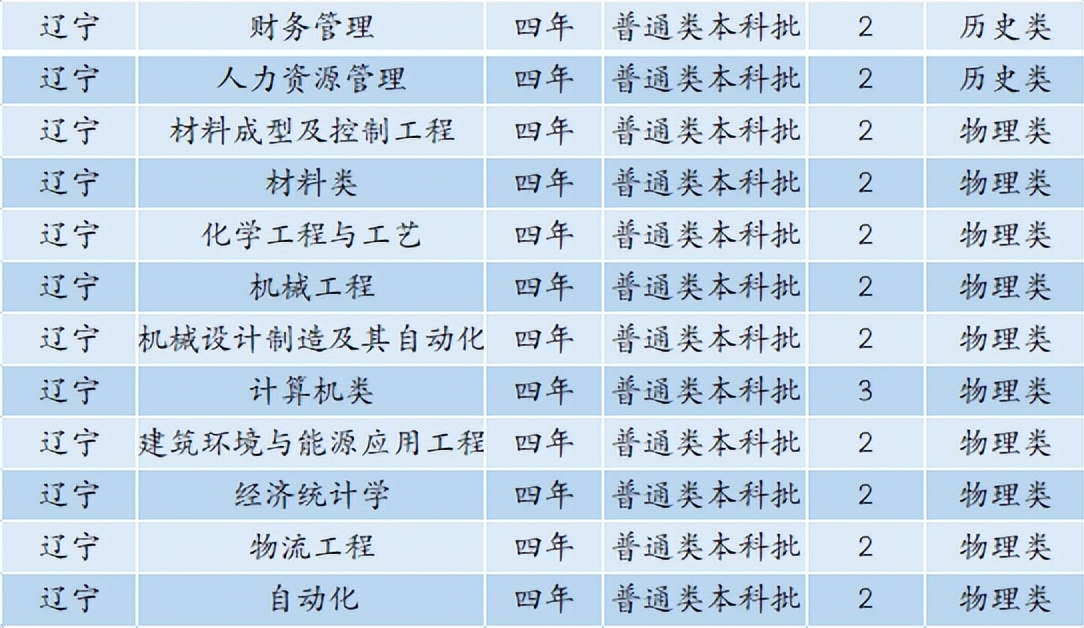 6480人！安徽工业大学2022年本科招生计划正式发布