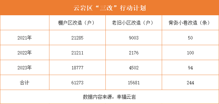 全面开挂！2022年的贵阳真的不得了，即将迎来大爆发