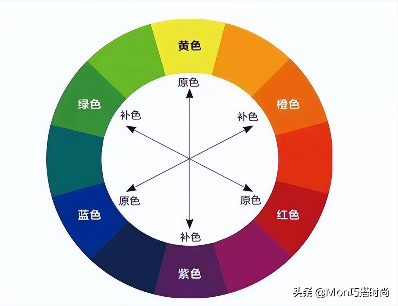 今年首饰也开始内卷起来！这3款首饰必不可少，好看精致又上档次