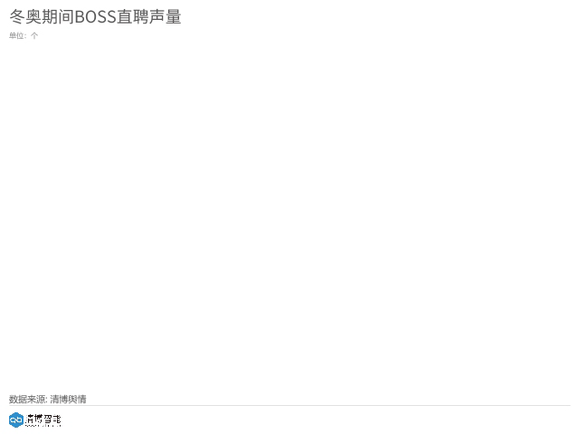 “金三银四”跳槽季，招聘类APP也疯狂