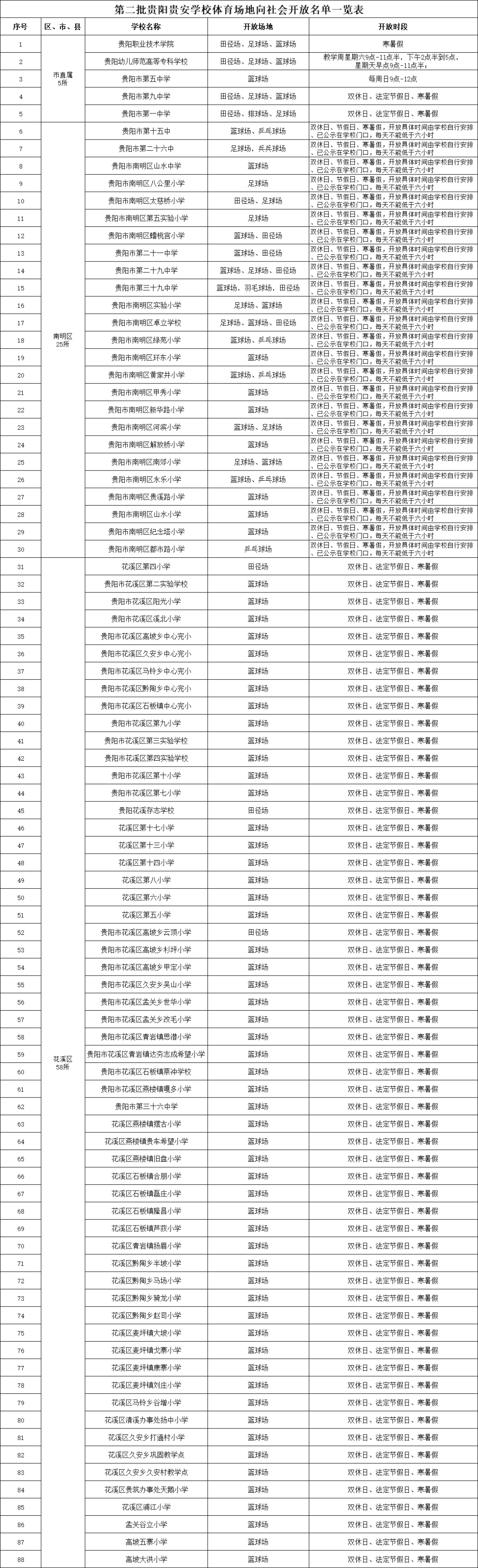 全面开挂！2022年的贵阳真的不得了，即将迎来大爆发