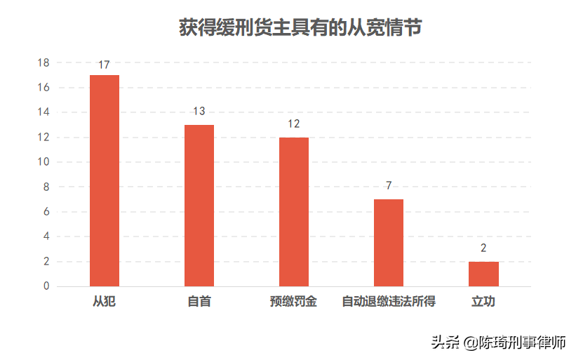 货主“包税包证”走私废物案件大数据报告