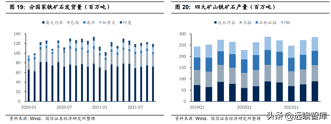 钢铁行业2022年策略：供给有顶，盈利有底，优选高景气赛道