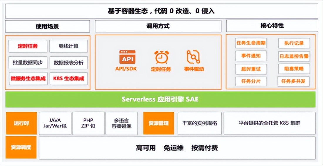 主流定时任务解决方案全横评