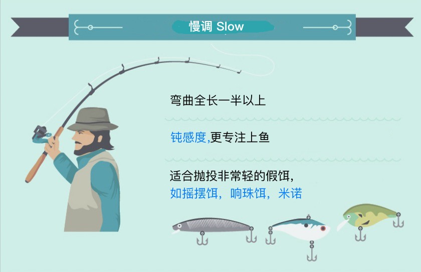 选路亚竿的七个方面，关键调性和硬度的正确组合确保饵泳姿