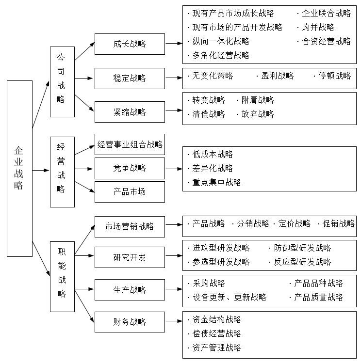 归根究底，企业发展需不需要战略管理「赛立信竞争探究」