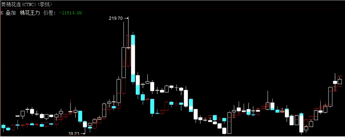棉花怎么了，为何旺季不旺？