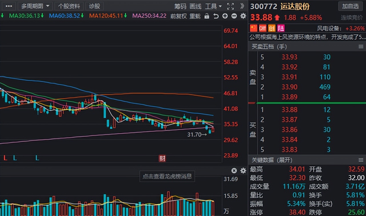 新能源板块迎来新“催化”，绩优超跌的光伏、风电名单请收好