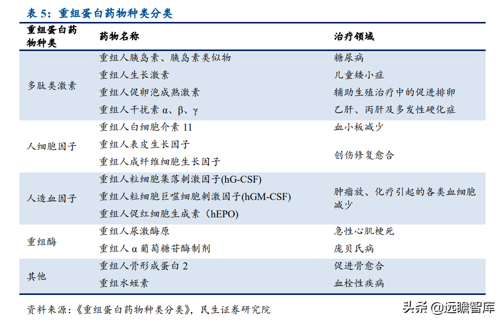 基因疗法热度持续攀升，新秀：诺思兰德，拳头产品剑指超百亿市场