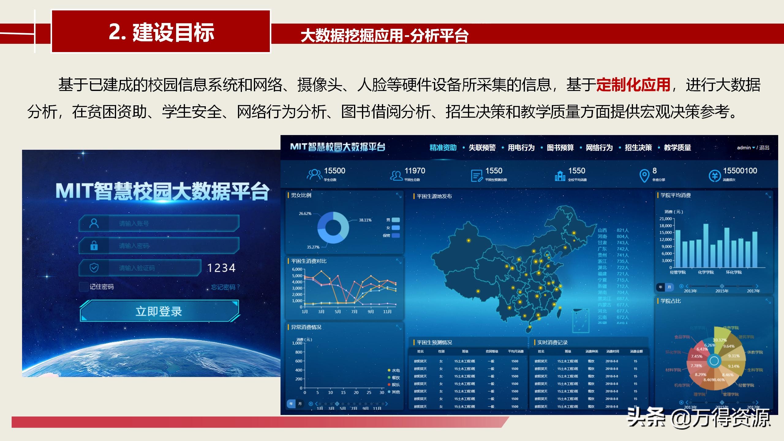 智慧校园建设总体详细设计方案（PPT）
